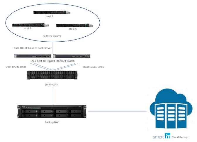 TLW Server Solution